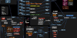 A chart showing the flow of quest progress in Ultima V.