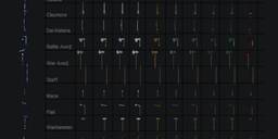 A grid of medieval weapons. Swords, shields, flails, crossbows, etc.